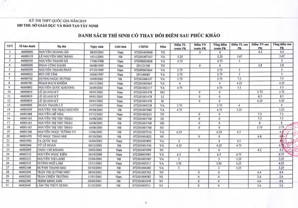 so-gd-dt-tay-ninh-1039473
