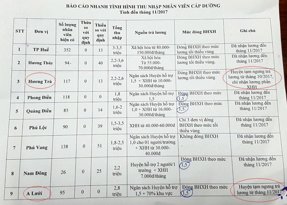 Cap duong Hue bi cat luong nha nuoc 2