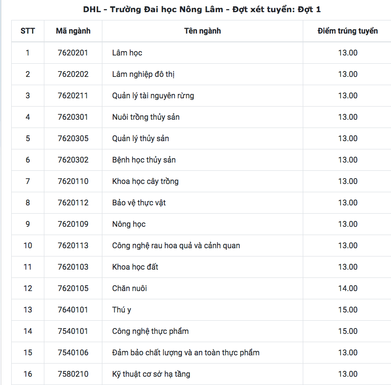 NLH1 4
