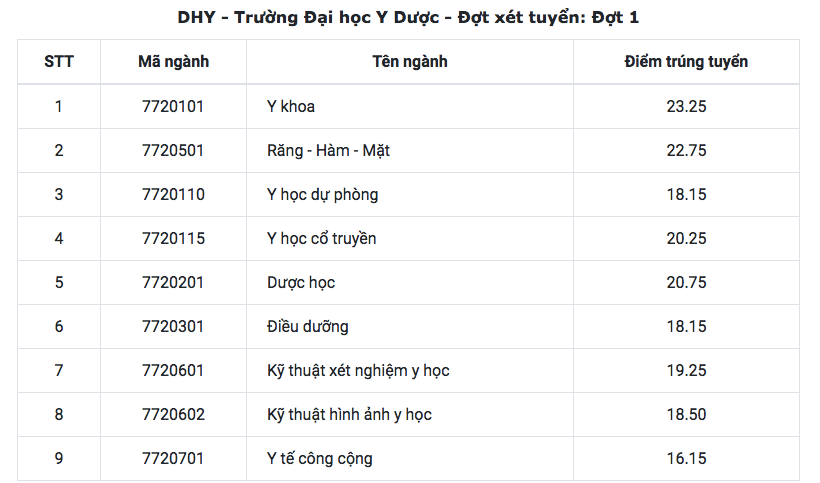 ydh 7