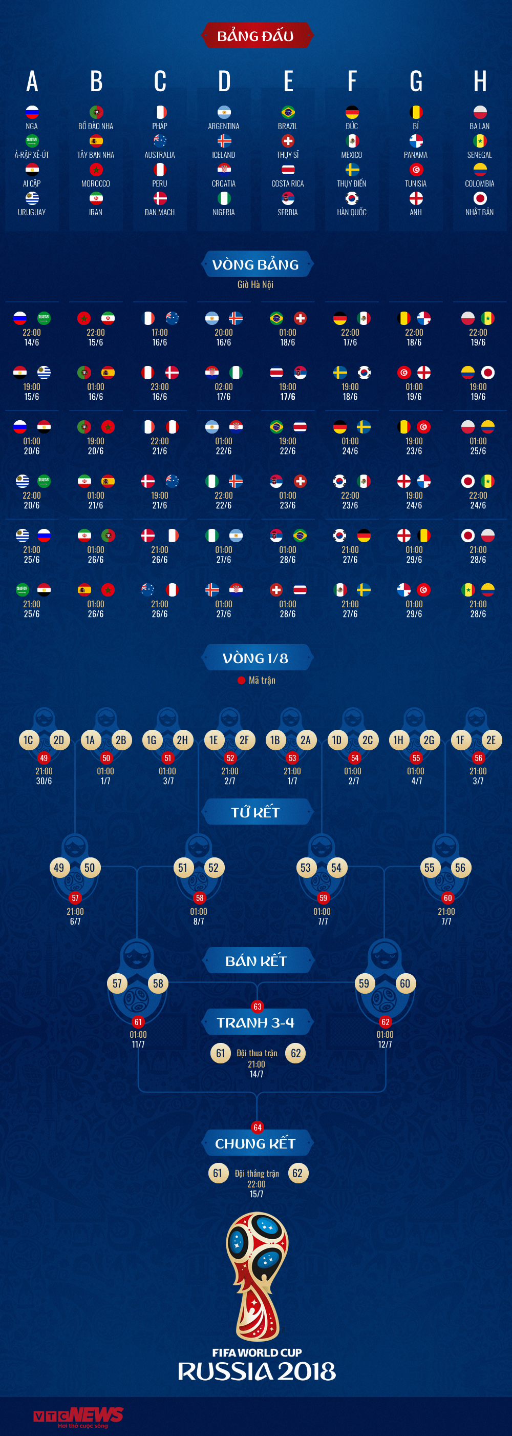 Lịch trực tiếp bóng đá World Cup 2018, 64 trận đấu theo giờ Việt Nam - 3