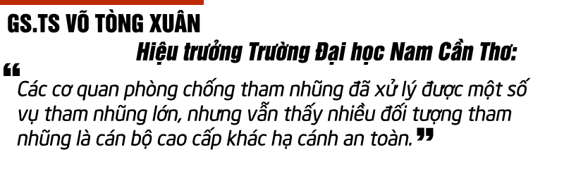 Giao su Vo Tong Xuan Sapo