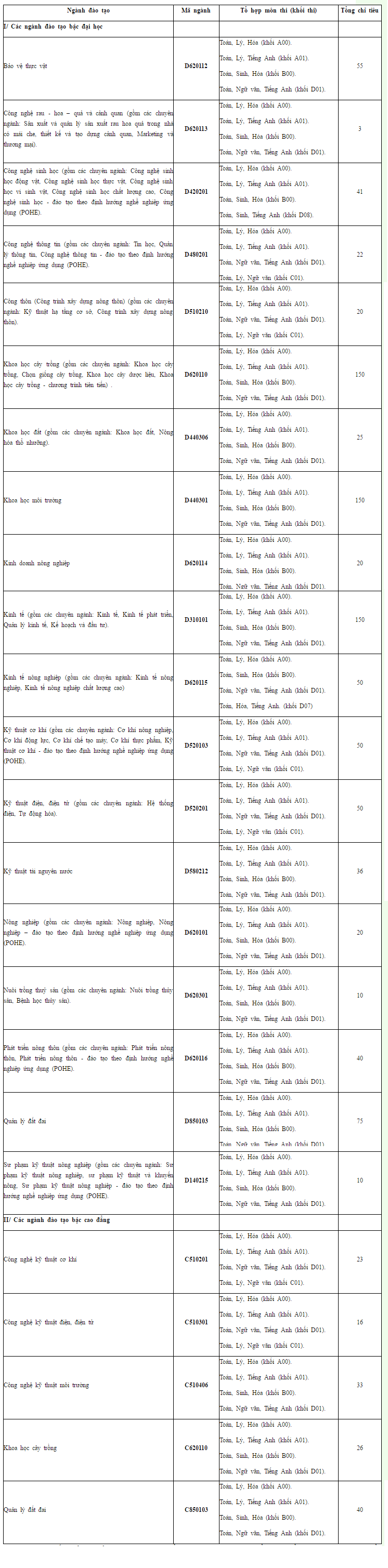 tuyen-sinh-hv-nong-nghiep