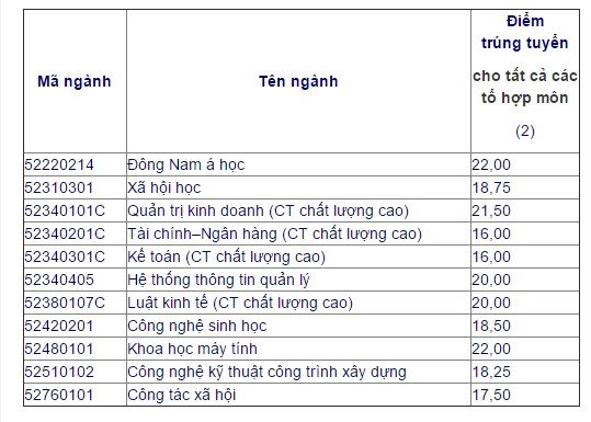 motphcm 3