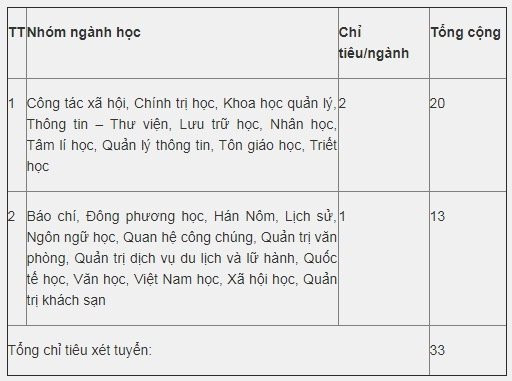 xet-tuyen-dh-khxhnv