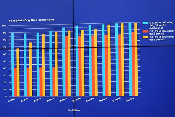 Bộ TT&TT sẽ quản lý bằng hệ thống đánh giá & giám sát KPI