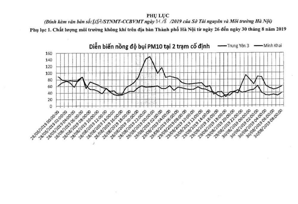 chat luong khong khi so tnmt