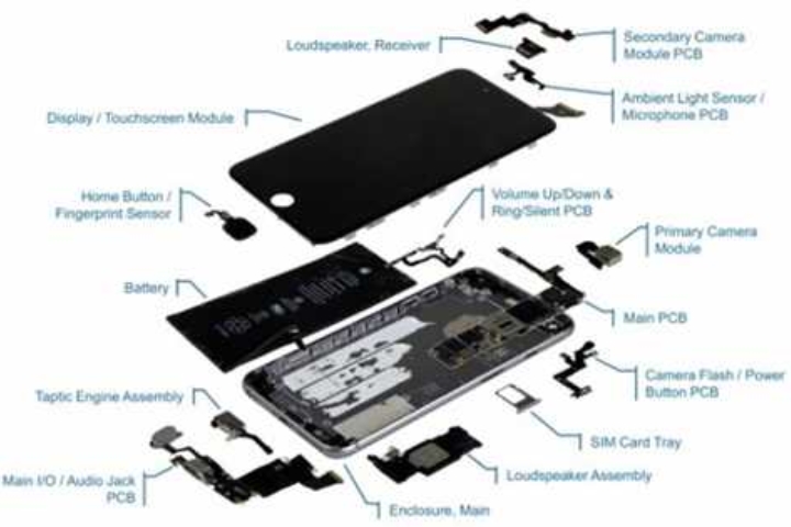 CNC ID Bo mạch chủ cho Iphone 11 11pro 11Promax iCloud Mainboard trao đổi  loại bỏ baseband CPU bảng mạch logic với không có NAND | Lazada.vn