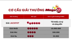 3 người trúng số Vietlott 127 tỷ đồng vẫn chưa đến nhận thưởng