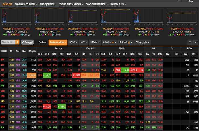 Sàn chứng khoán New York tạm đóng cửa, chuyển sang giao dịch điện tử