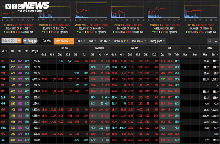 Sàn chứng khoán New York tạm đóng cửa, chuyển sang giao dịch điện tử