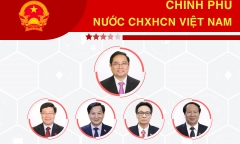 Infographic: Danh sách 27 thành viên Chính phủ nhiệm kỳ 2021-2026