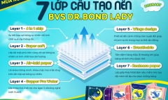 Dr.Bond Lady - Dòng băng vệ sinh thảo dược kháng khuẩn chất lượng