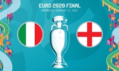 Theo bạn, đội nào sẽ vô địch EURO 2020?