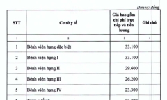 Từ ngày 15/7, giá dịch vụ y tế giảm mạnh