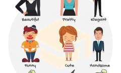 9 từ tiếng Anh miêu tả vẻ bề ngoài của người đối diện ai cũng phải biết