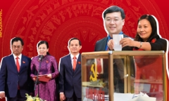 Nhìn lại các Đại hội Đảng bộ trực thuộc Trung ương qua những con số