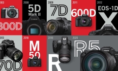 Canon 20 năm liên tiếp giữ vị trí số 1 thị trường máy ảnh kỹ thuật số