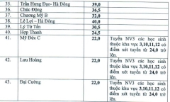 Điểm chuẩn vào lớp 10 chuyên Lê Quý Đôn - Khánh Hoà 2017