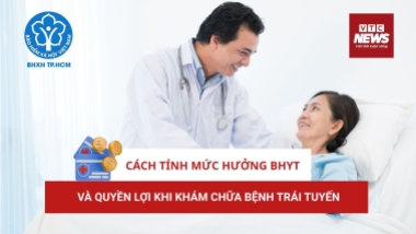 Cách tính mức hưởng BHYT và quyền lợi khi khám chữa bệnh trái tuyến