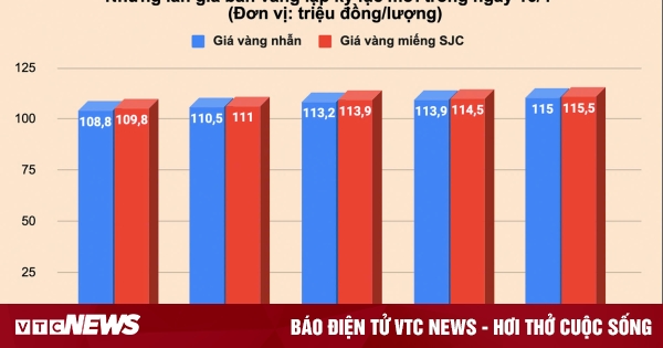 vtcnews.vn