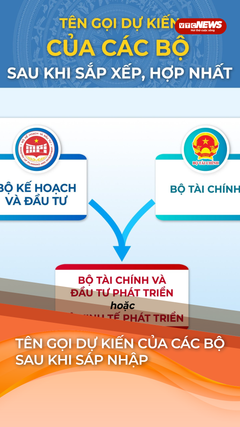 Tên gọi dự kiến của các Bộ sau khi sáp nhập, tinh gọn 