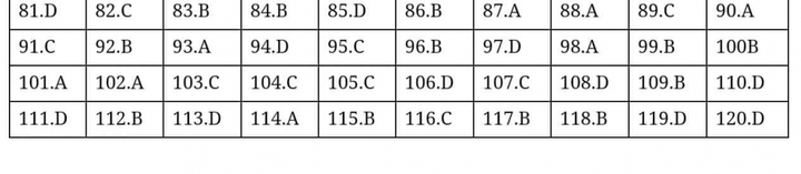 Đáp án tham khảo mã đề 215 môn Sinh THPT Quốc gia 2019
