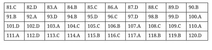 Đáp án tham khảo mã đề 219 môn Sinh THPT Quốc gia 2019