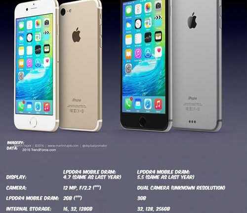 iPhone 7 rò rỉ thông tin 'mật' từ Đài Loan