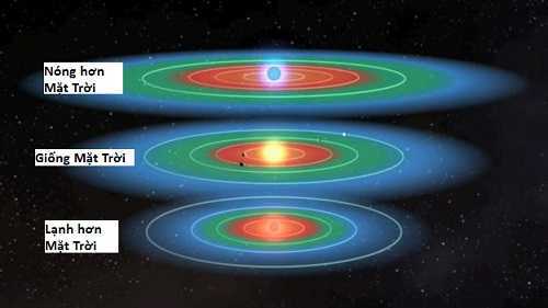 Nên tìm kiếm người ngoài hành tinh ở đâu?