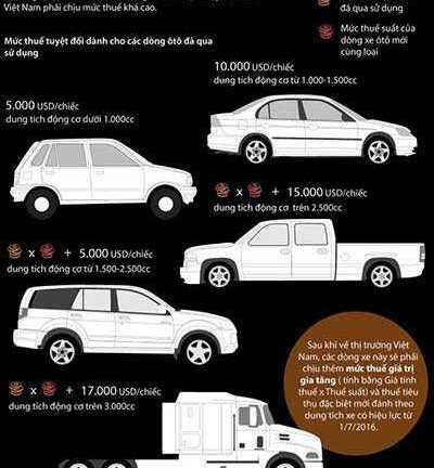 Người Việt tan giấc mộng đi siêu xe giá rẻ