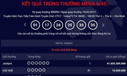 Khách hàng trúng Jackpot hơn 41 tỷ đồng ở TP HCM