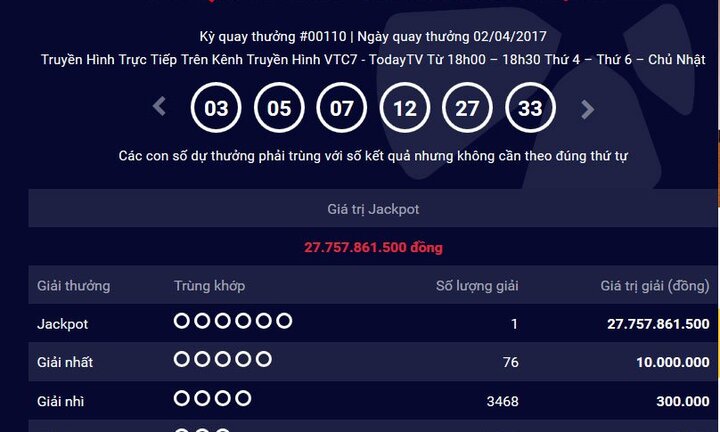 Xổ số Vietlott lại ‘nổ’, khách trúng giải Jackpot gần 28 tỷ đồng