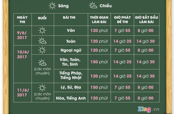 Thí sinh nhờ người thi hộ vào lớp 10