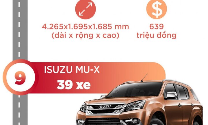 10 mẫu xe hơi ế nhất Việt Nam trong tháng 5