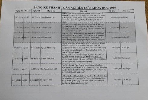 Hiệu trưởng Đại học Ngân hàng TP.HCM trang bị máy xông hơi ở phòng làm việc