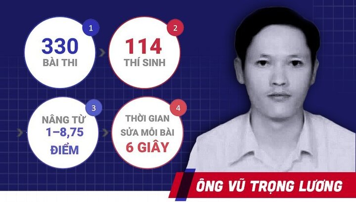 Ông Vũ Trọng Lương trong vụ gian lận điểm thi ở Hà Giang là ai?