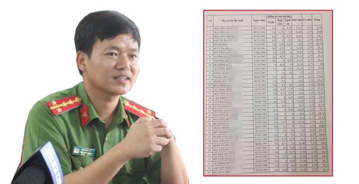 Chỉ huy đơn vị của 35 chiến sĩ có điểm thi THPT cao bất thường: 'Lẽ ra điểm phải cao hơn thế'