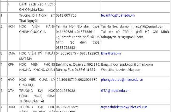 Đường dây nóng hỗ trợ xét tuyển đại học của 100 trường