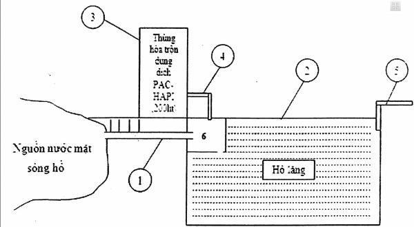 Ứng dụng công nghệ vật liệu mới phục vụ sản xuất nước sạch nông thôn