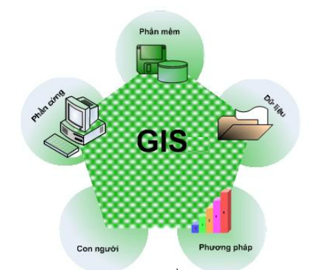 Ứng dụng công nghệ GIS quản lý hạ tầng viễn thông trạm thu phát sóng thông tin di động