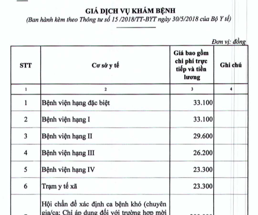 Từ ngày 15/7, giá dịch vụ y tế giảm mạnh