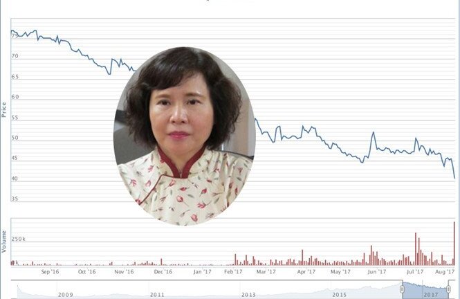 Tài sản trên cổ phiếu Điện Quang của bà Hồ Thị Kim Thoa tiếp tục 'bốc hơi'