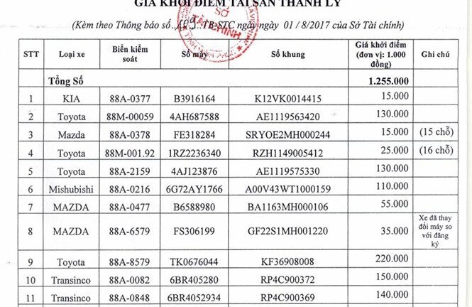 Hàng loạt xe công được thanh lý với giá siêu rẻ