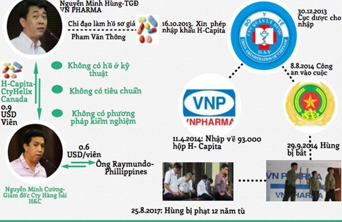 VN Pharma và chuyện chi hoa hồng kê thuốc: 'Cái bắt tay dưới gầm bàn' của liên minh ma quỷ