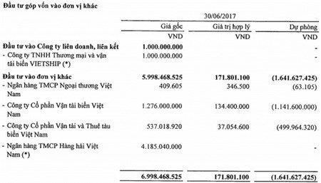 Những ngân hàng ngạt nợ do đại gia tàu biển 'mắc cạn'