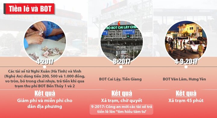 Trả tiền lẻ qua trạm thu phí BOT: Đồng tiền quốc gia gắn liền chủ quyền quốc gia