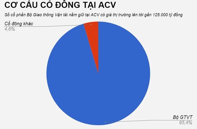 Con trai cựu Chủ tịch ACV bị xử phạt vì bán ‘chui’ cổ phiếu công ty