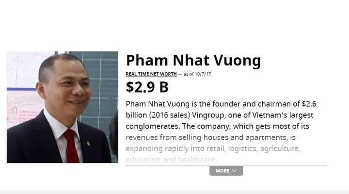 Tỷ phú Phạm Nhật Vượng, Nguyễn Thị Phương Thảo có 4,7 tỷ USD