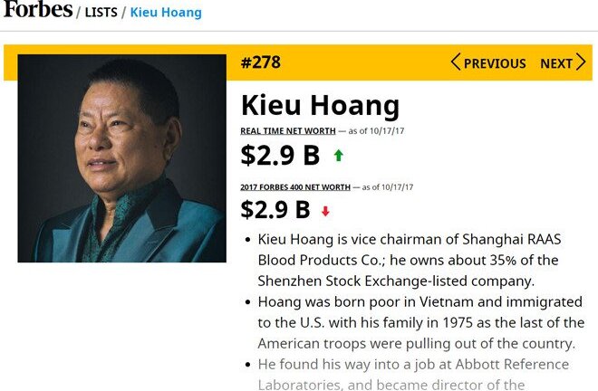 Bảng xếp hạng người giàu Mỹ: Tỷ phú Hoàng Kiều tụt 64 bậc, Tổng thống Trump xuống hạng 248
